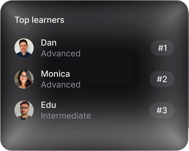 Top learners: Dan #1 and Monica #2, Advanced; Edu #3, Intermediate